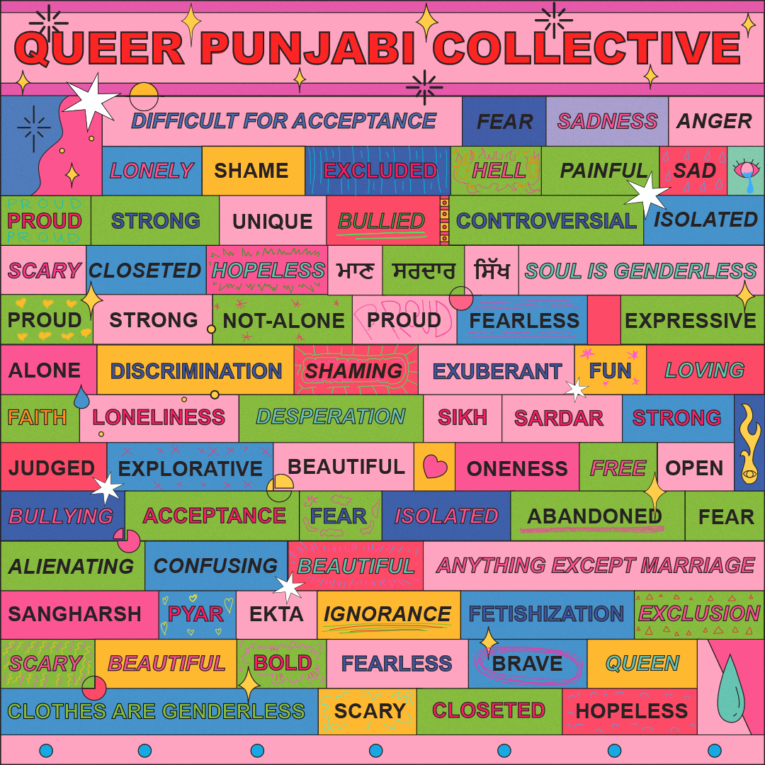 - Queer Punjabi Collective -A collaboration with @queerpunjab, @queerpunjab asked LGBTQIA+ Punjabi's to describe their experiences being Queer and Punjabi. I collated our words together in a wall of resistance and love, where each word comes togethe…